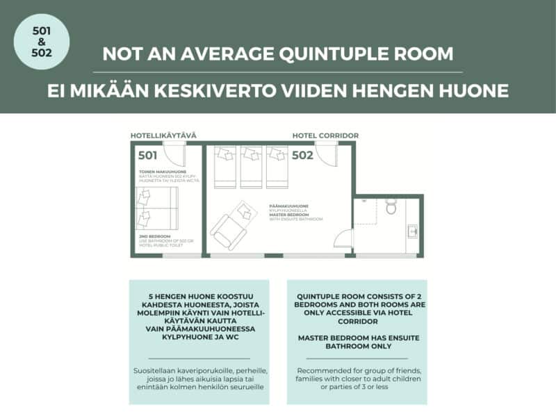 Hiisi Hotel Helsinki Jätkäsaari 5hh